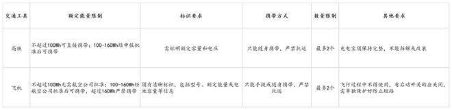 s倍思伸缩线充电产品全球销量TOP1密码MG不朽情缘筑牢充电品质解构Baseu(图4) s倍思伸缩线充电产品全球销量TOP1密码MG不朽情缘筑牢充电品质解构Baseu(图4)